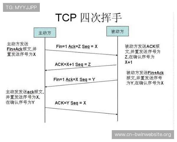 全面解析betway客户端的安全性与稳定性保障措施
